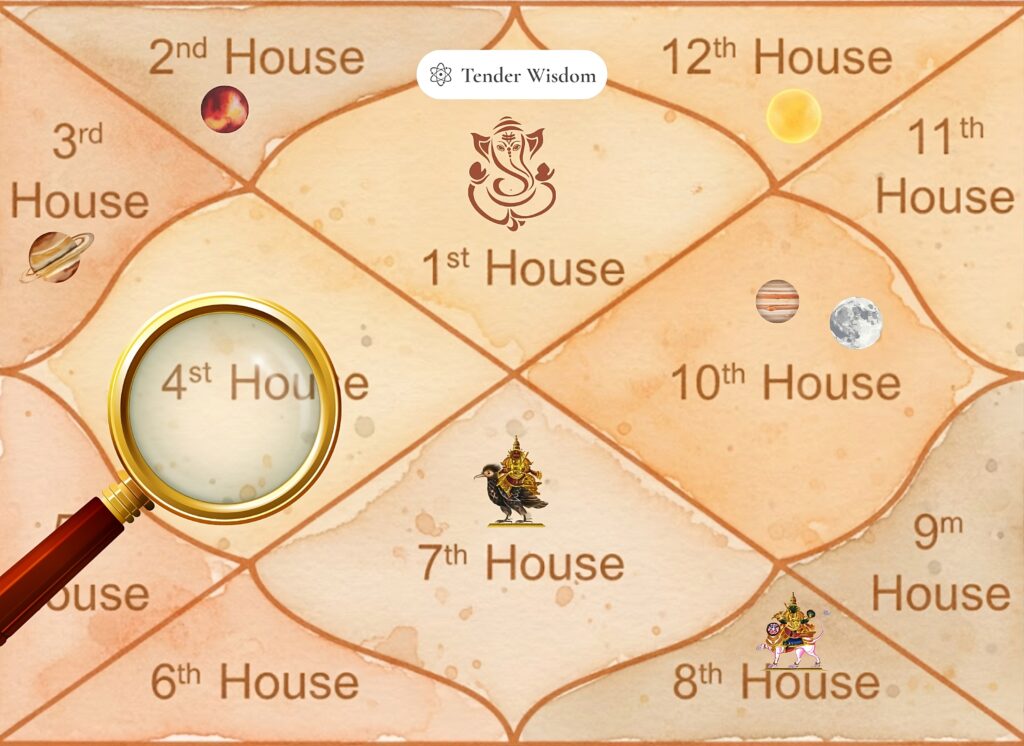 Prashna Technique in Vedic Astrology